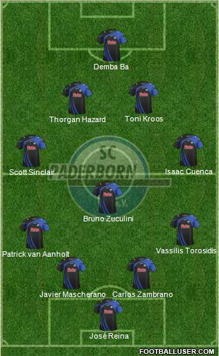 SC Paderborn 07 Formation 2014