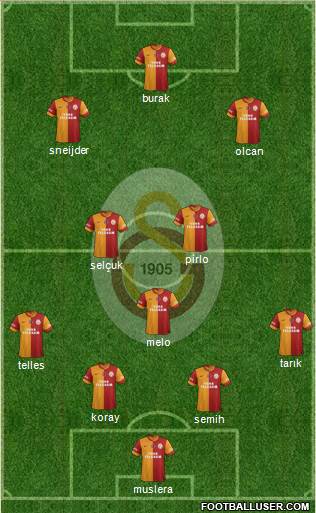 Galatasaray SK Formation 2014
