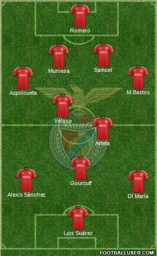Sport Lisboa e Benfica - SAD Formation 2014