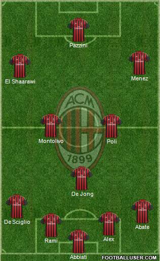 A.C. Milan Formation 2014