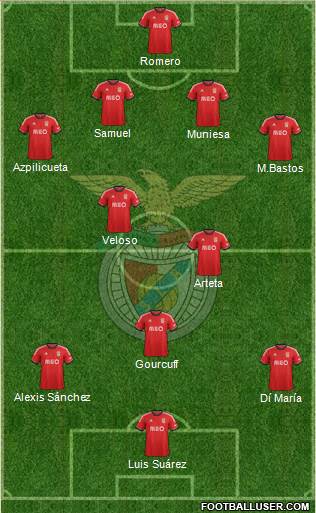 Sport Lisboa e Benfica - SAD Formation 2014