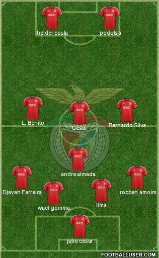 Sport Lisboa e Benfica - SAD Formation 2014
