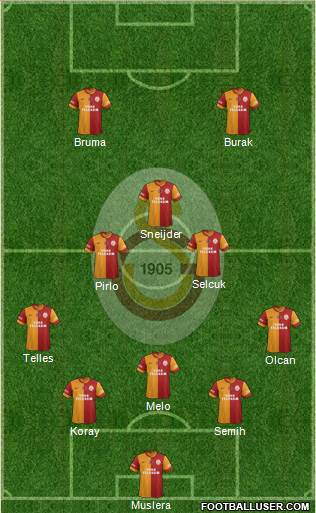Galatasaray SK Formation 2014