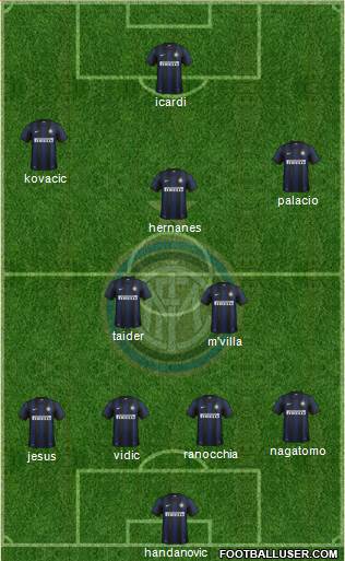 F.C. Internazionale Formation 2014