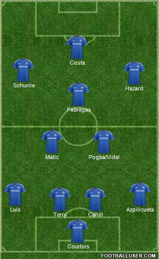 Chelsea Formation 2014