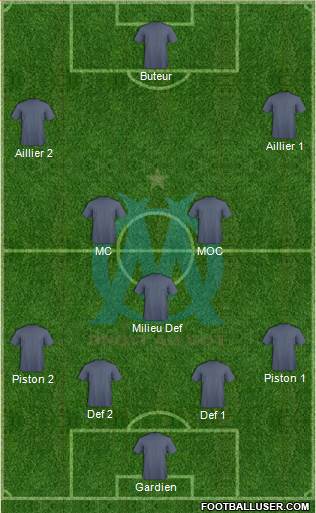 Olympique de Marseille Formation 2014