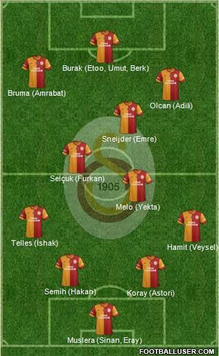 Galatasaray SK Formation 2014