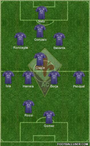 Fiorentina Formation 2014