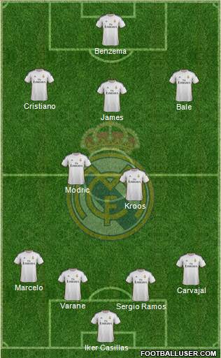Real Madrid C.F. Formation 2014