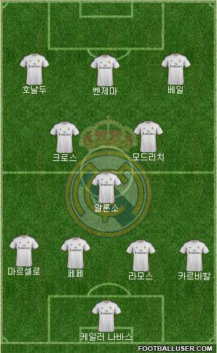 Real Madrid C.F. Formation 2014