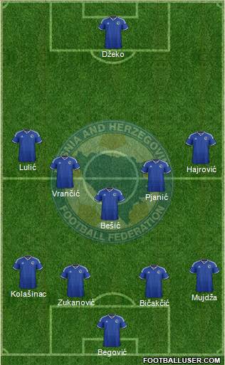 Bosnia and Herzegovina Formation 2014