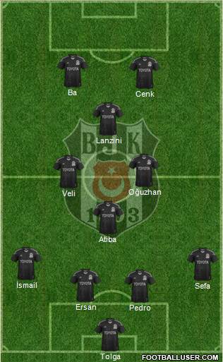 Besiktas JK Formation 2014