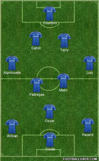 Chelsea Formation 2014