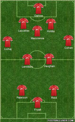 Nottingham Forest Formation 2014