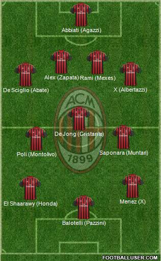 A.C. Milan Formation 2014