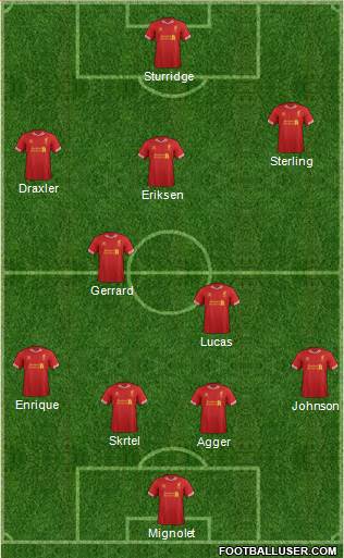 Liverpool Formation 2014