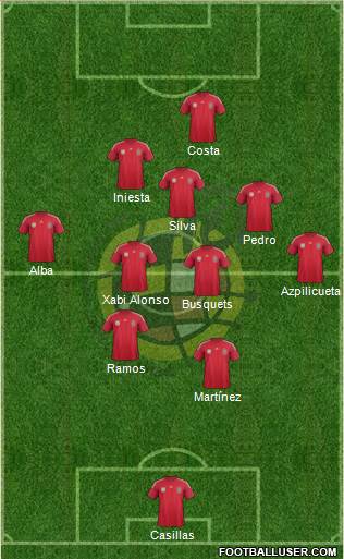 Spain Formation 2014