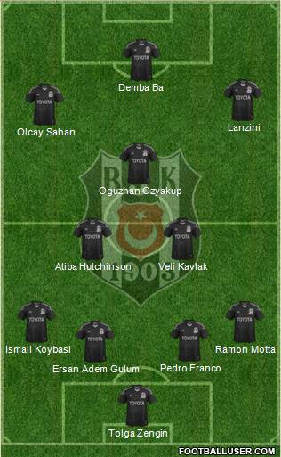 Besiktas JK Formation 2014
