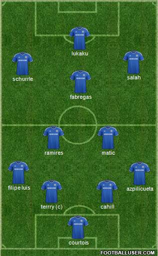 Chelsea Formation 2014
