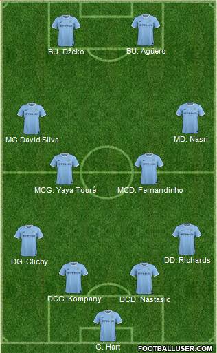 Manchester City Formation 2014