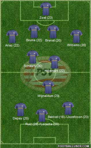 PSV Formation 2014
