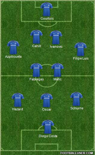 Chelsea Formation 2014