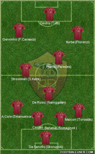 AS Roma Formation 2014