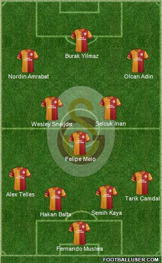 Galatasaray SK Formation 2014