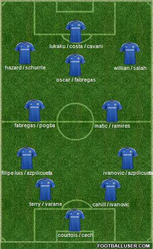 Chelsea Formation 2014