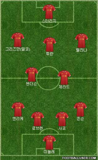 Liverpool Formation 2014