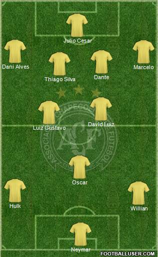 A Chapecoense F 4-2-1-3 football formation