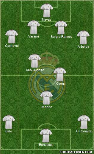 Real Madrid C.F. Formation 2014