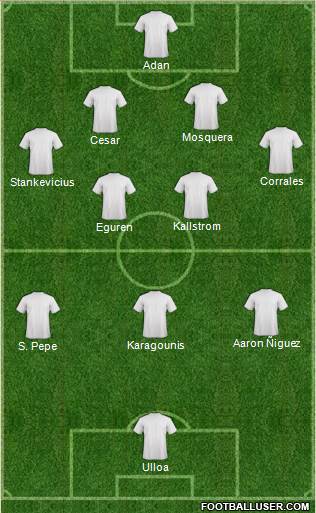 Aston Villa Formation 2014