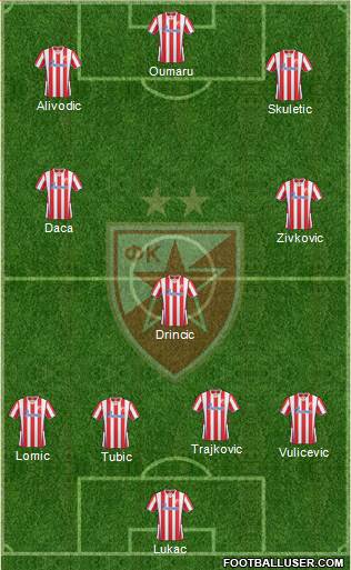 FC Red Star Belgrade Formation 2014