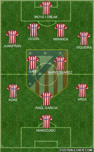 C. Atlético Madrid S.A.D. Formation 2014