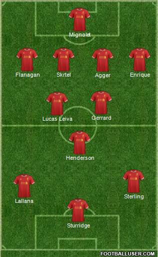 Liverpool Formation 2014
