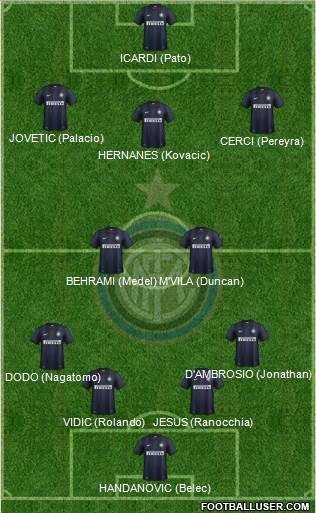 F.C. Internazionale Formation 2014