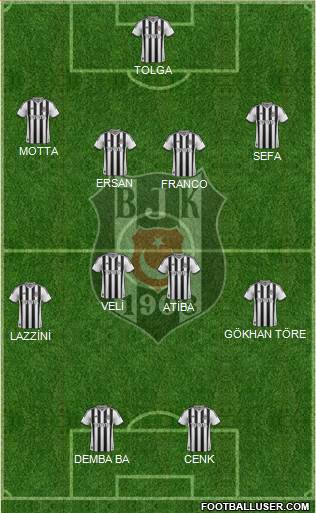 Besiktas JK Formation 2014