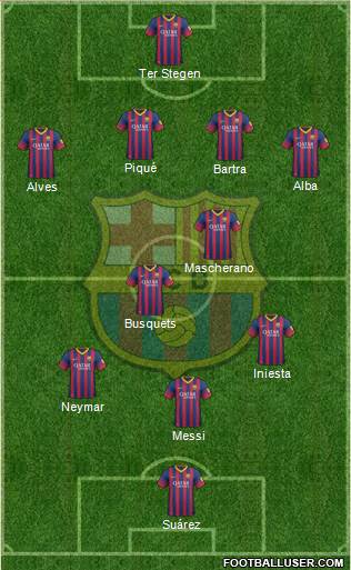 F.C. Barcelona Formation 2014