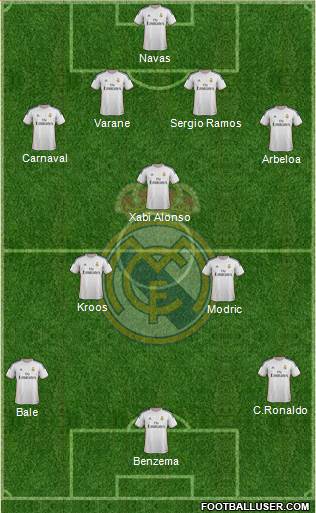 Real Madrid C.F. Formation 2014