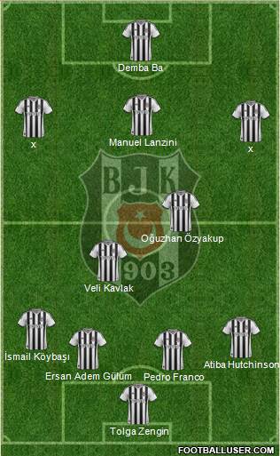 Besiktas JK Formation 2014