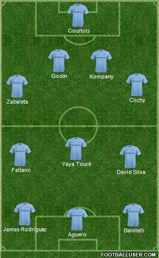 Manchester City Formation 2014