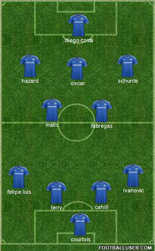 Chelsea Formation 2014