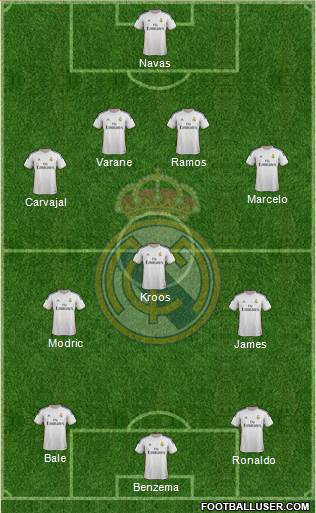 Real Madrid C.F. Formation 2014
