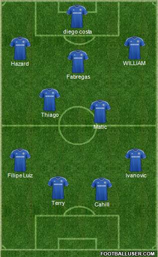 Chelsea Formation 2014
