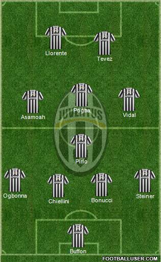 Juventus Formation 2014