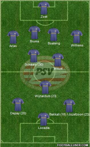 PSV Formation 2014