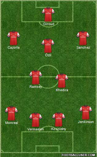Arsenal Formation 2014