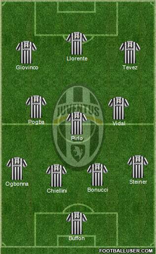 Juventus Formation 2014