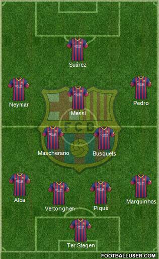 F.C. Barcelona Formation 2014